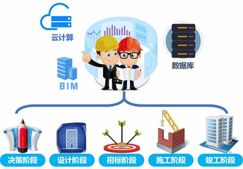 投资控制 以科技为引领，数据为先，驱动创业投资业务突破