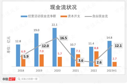 中国食品 注入资产18亿，累计分红60亿，坐享可口可乐国内半壁江山的行业巨头