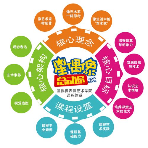 致教育创业者 教育项目投资中，你或许未曾留意的三件事